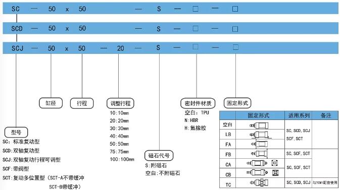 1.2米長(zhǎng)氣缸訂購(gòu)碼.jpg