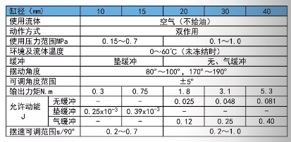 CRQ2回轉(zhuǎn)擺動(dòng)氣缸規(guī)格表.png